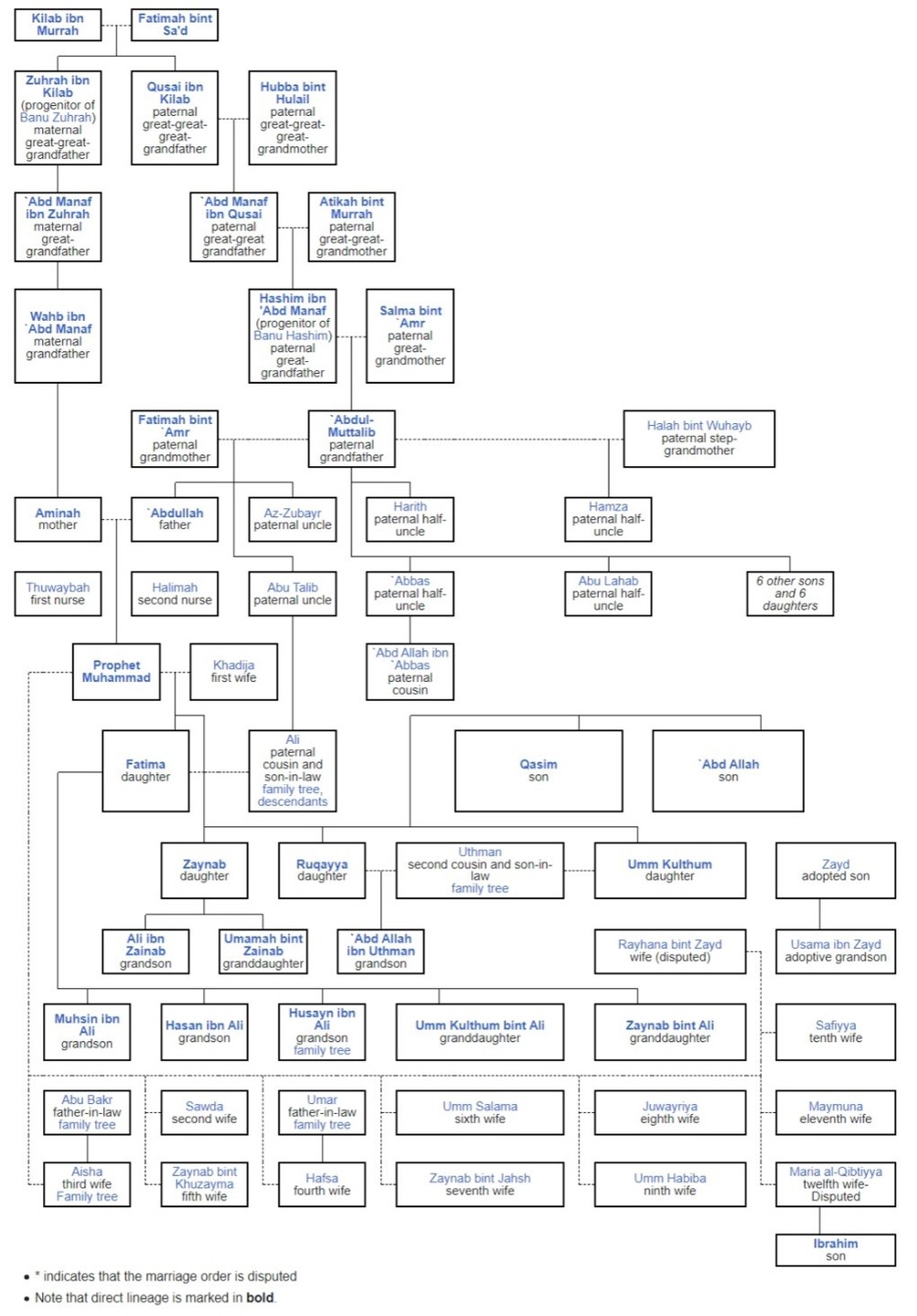 final prophet family tree extended.jpg